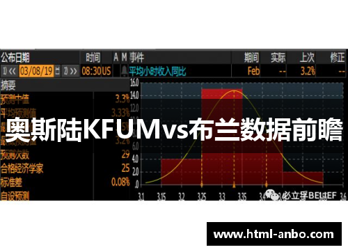 奥斯陆KFUMvs布兰数据前瞻